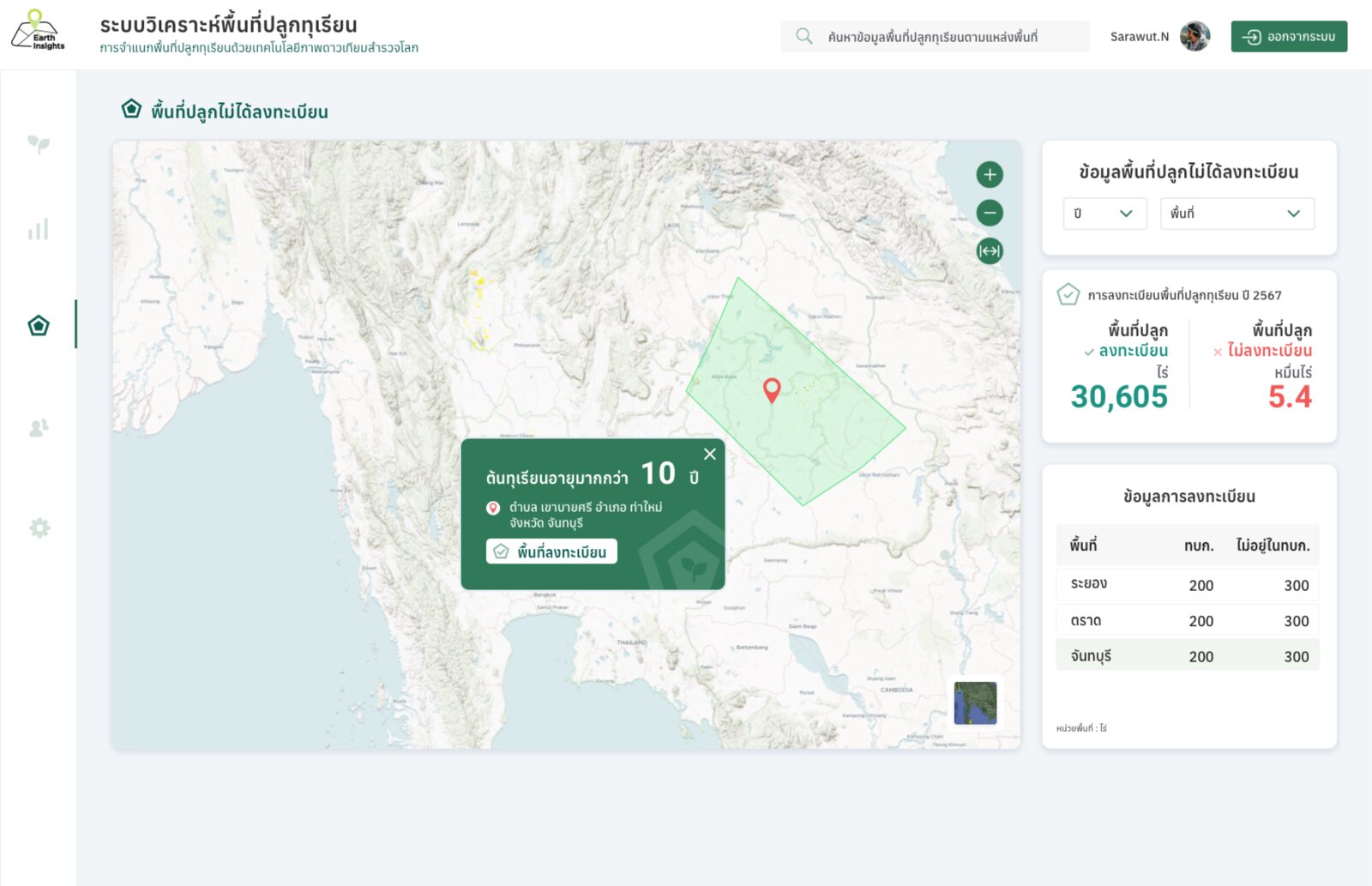 AI-Based Durian Plantation Analysis Platform – UX/UI Design