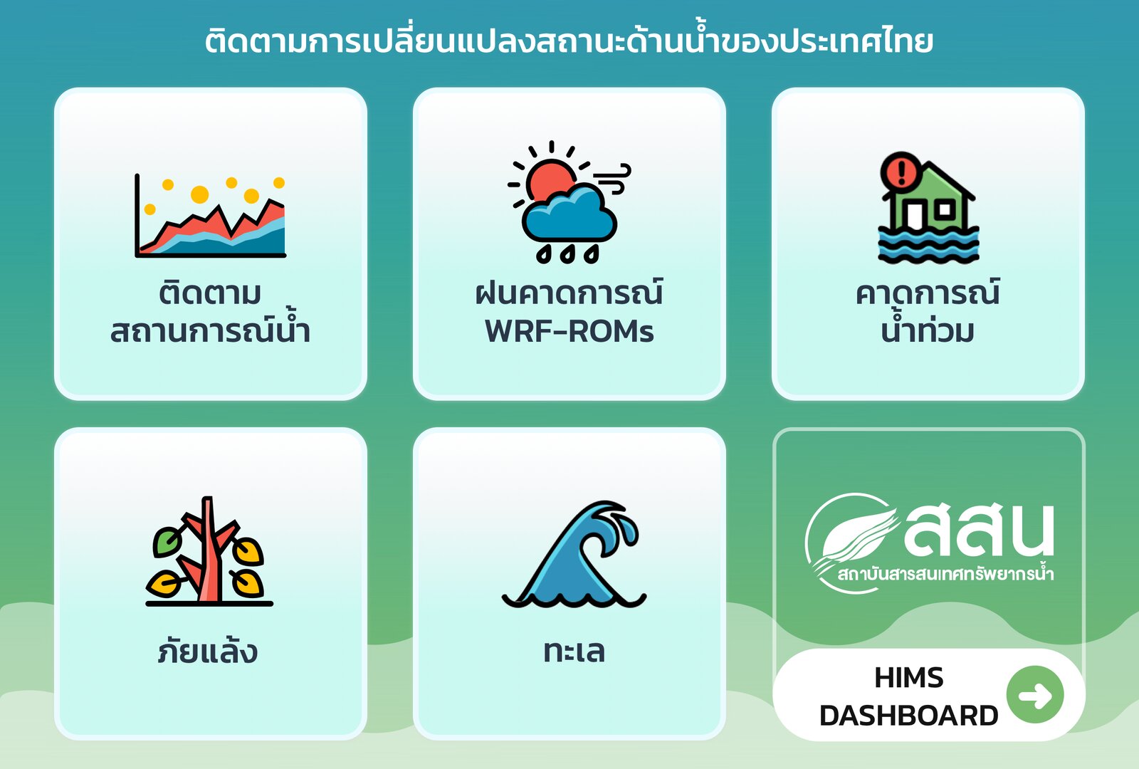 Earth Observation Water Supply & Demand Monitoring System