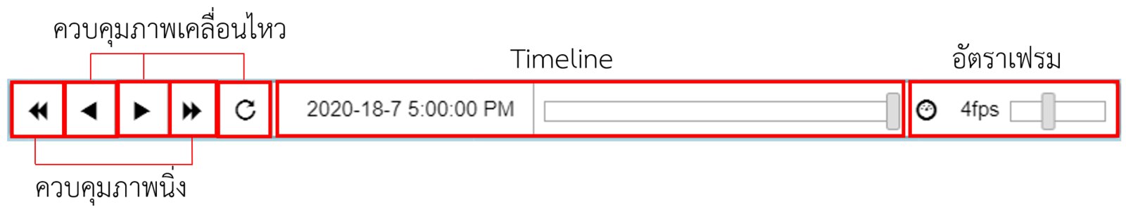 Animation controls: step or play radar and rainfall frames along a timeline at an adjustable frame rate.