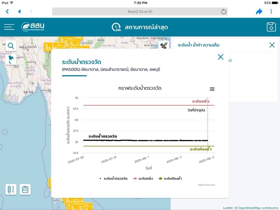 The same dashboard on a tablet, with observed water-level charts.