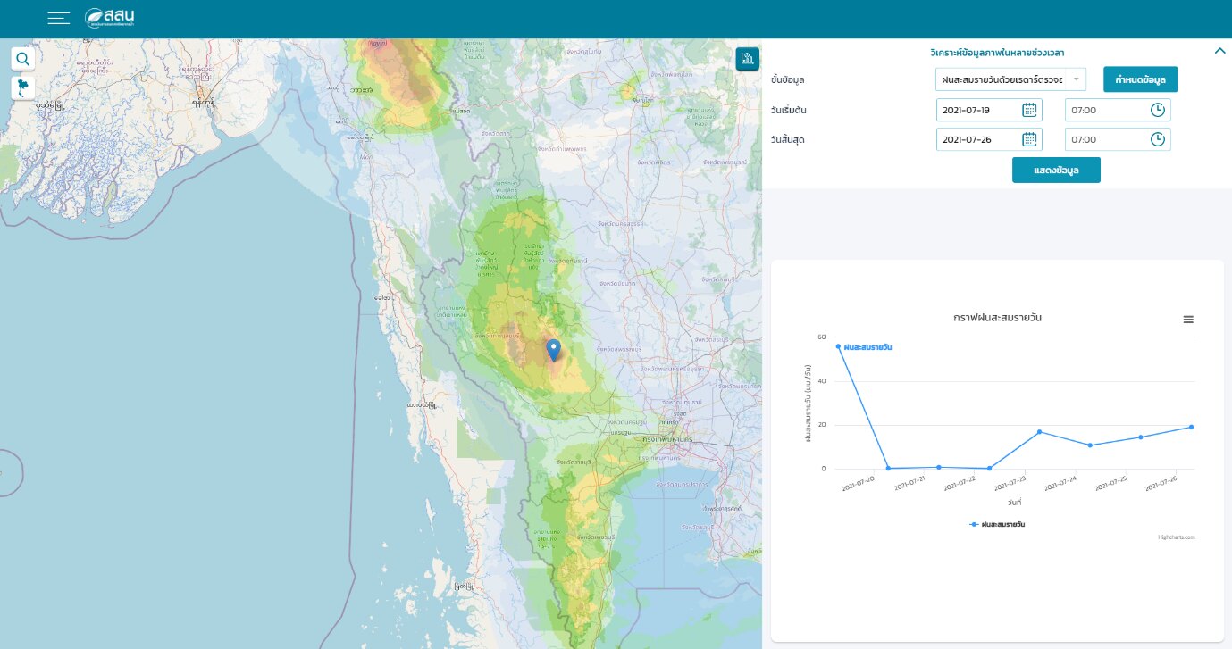 Urban Flood Forecast Visualization Platform – Phase 2