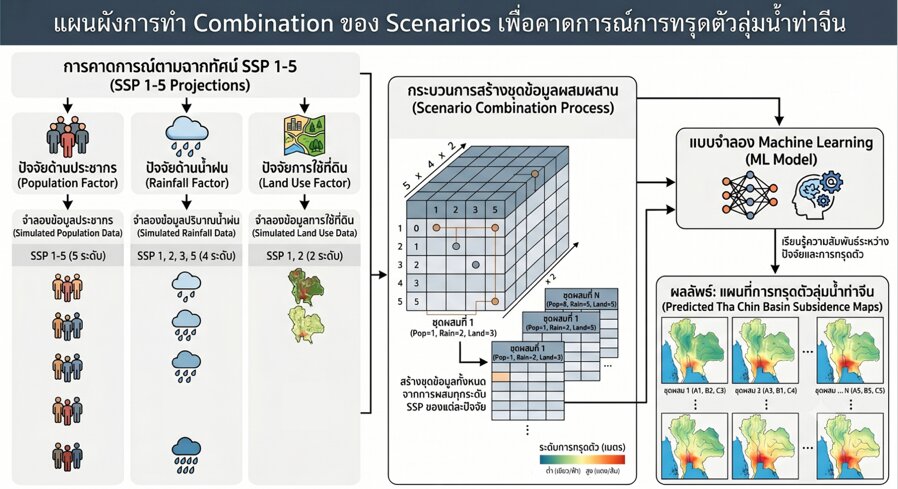 Land Subsidence Analysis & Monitoring (InSAR + Machine Learning)