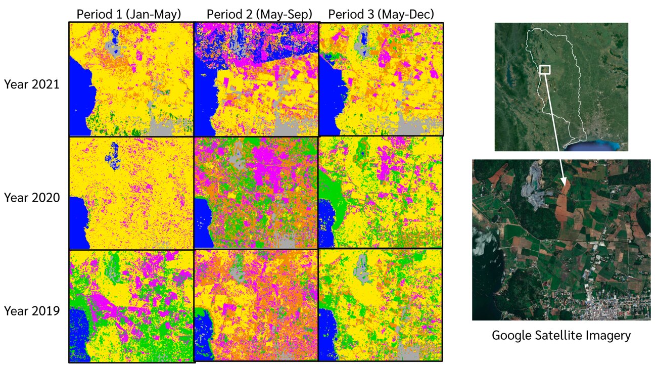 Machine-Learning Land-Use Classification from Sentinel Imagery