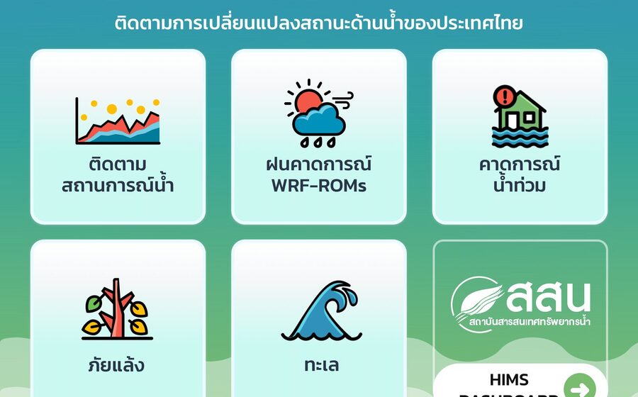 Earth Observation Water Supply & Demand Monitoring System